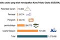 PERIKANAN : Percepatan Serapan KUR Kelautan dan Perikanan