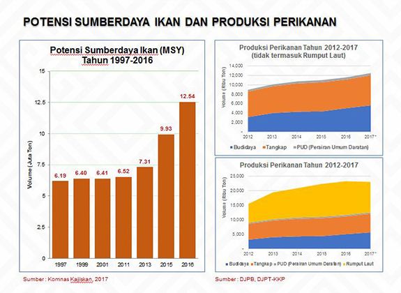 Menuju Satu Miliar Dolar