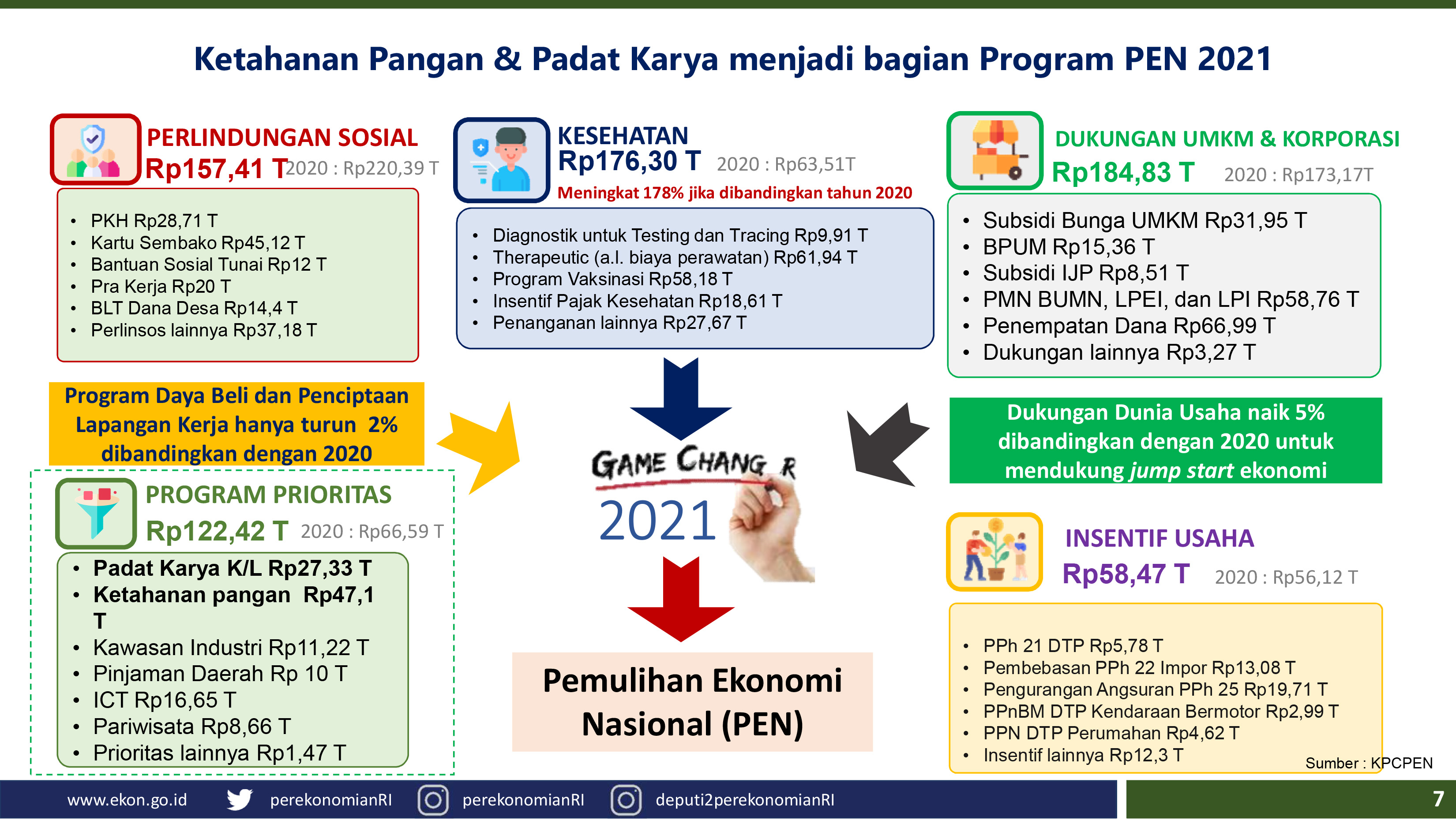 Memacu Agribisnis Berlari Lebih Kencang