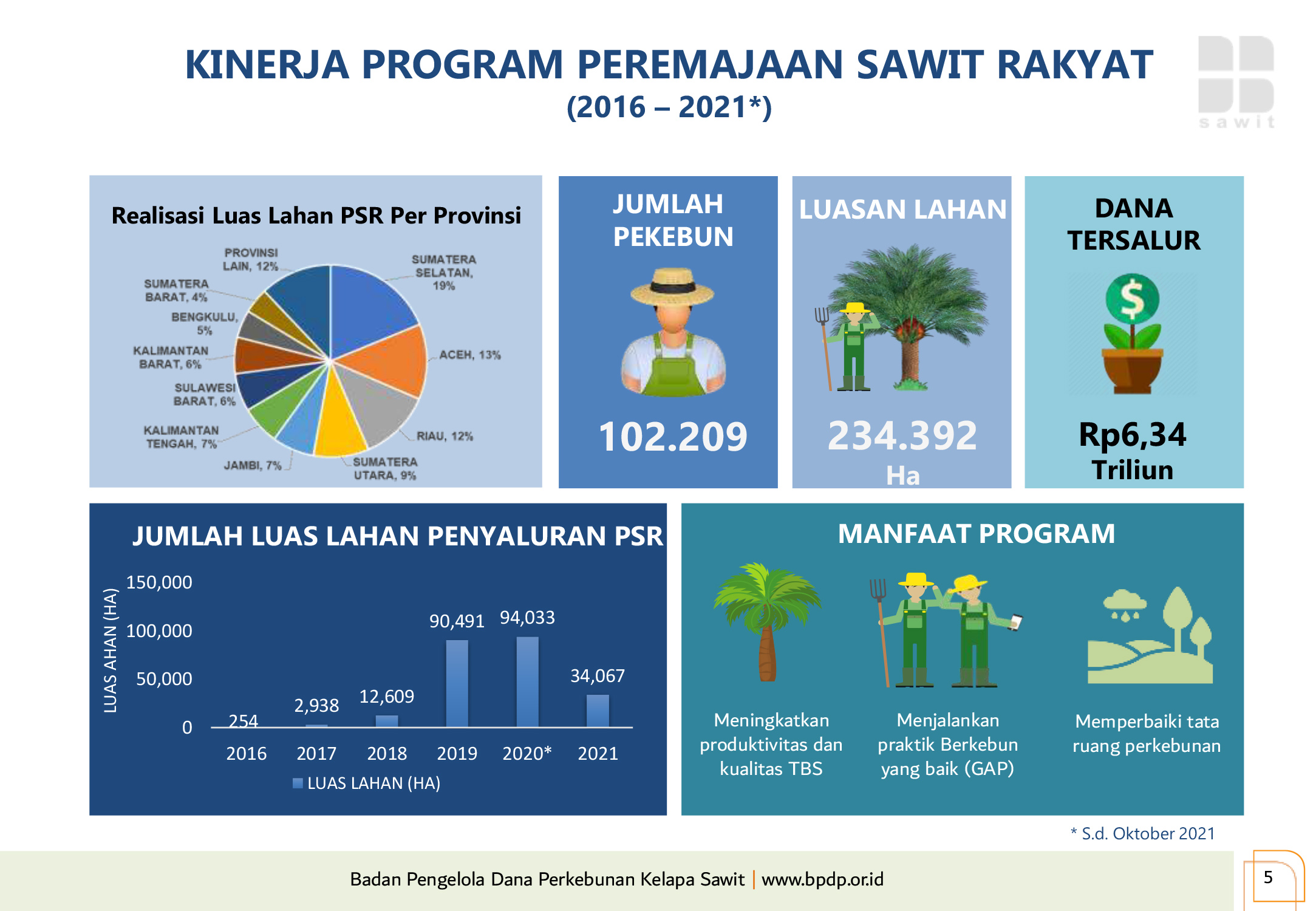 Mendongkrak Performa Si Kecil