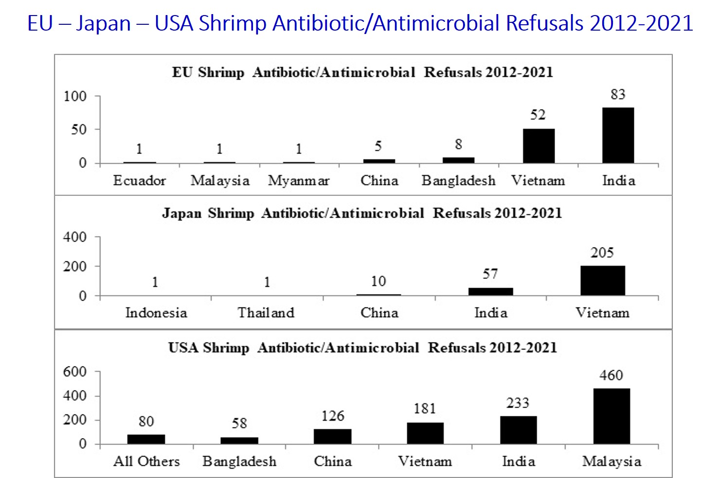 Patuhi Aturan Food Safety