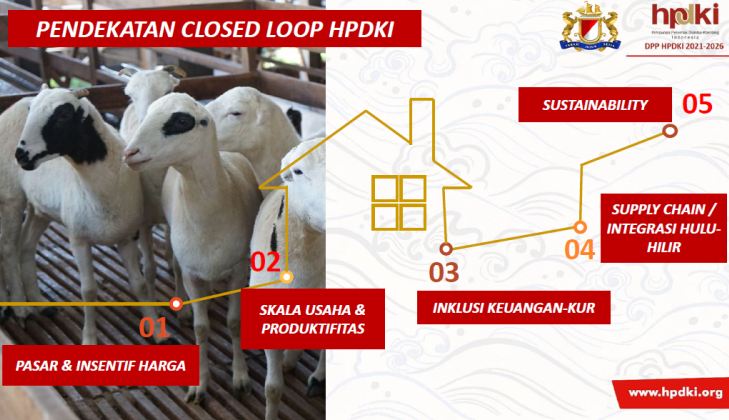 Upaya Menaikkelaskan Peternak Kambing Domba Melalui Inclusive Closed Loop