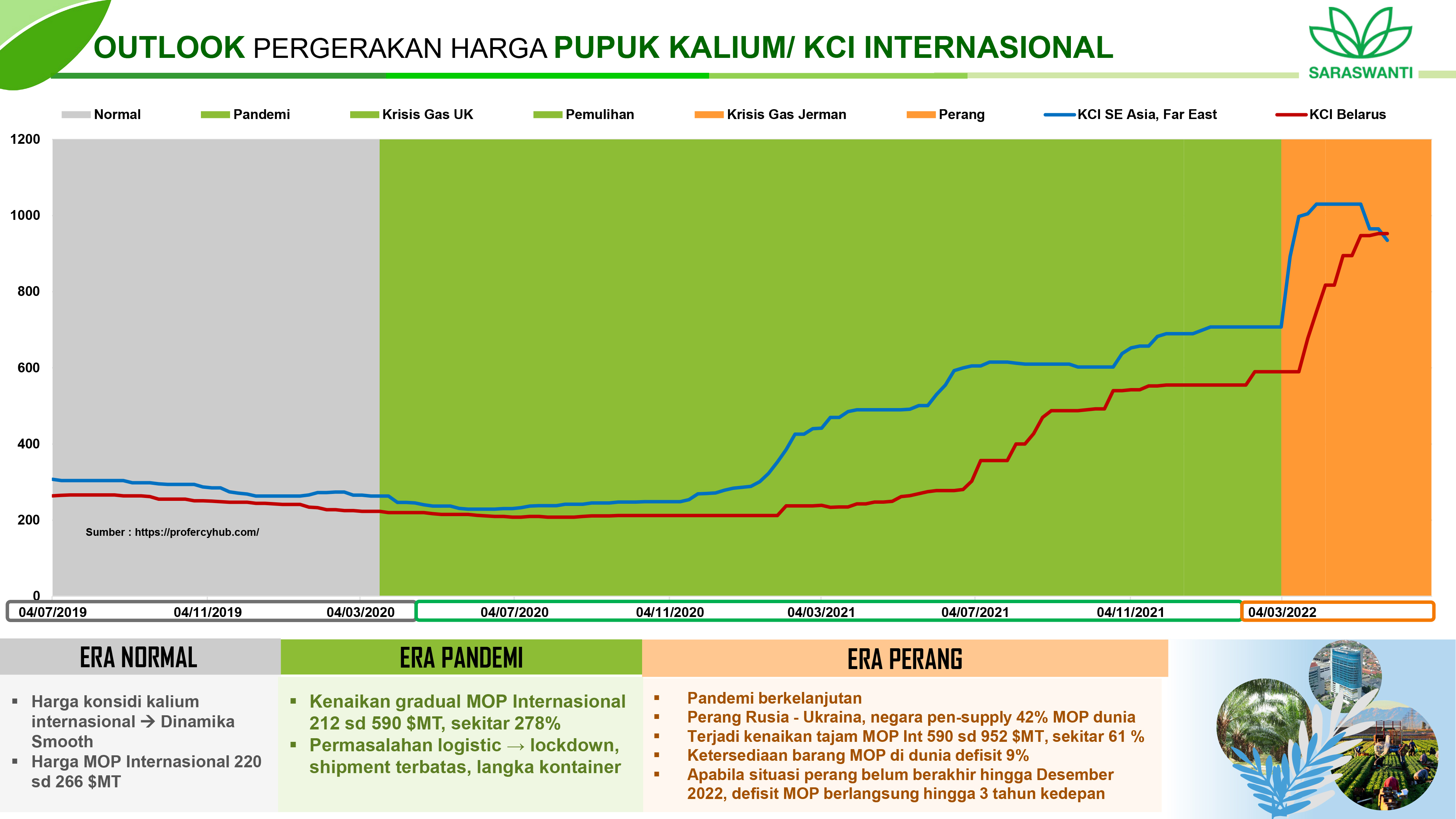 SAWIT : Strategi Meramahkan Biaya Pemupukan 