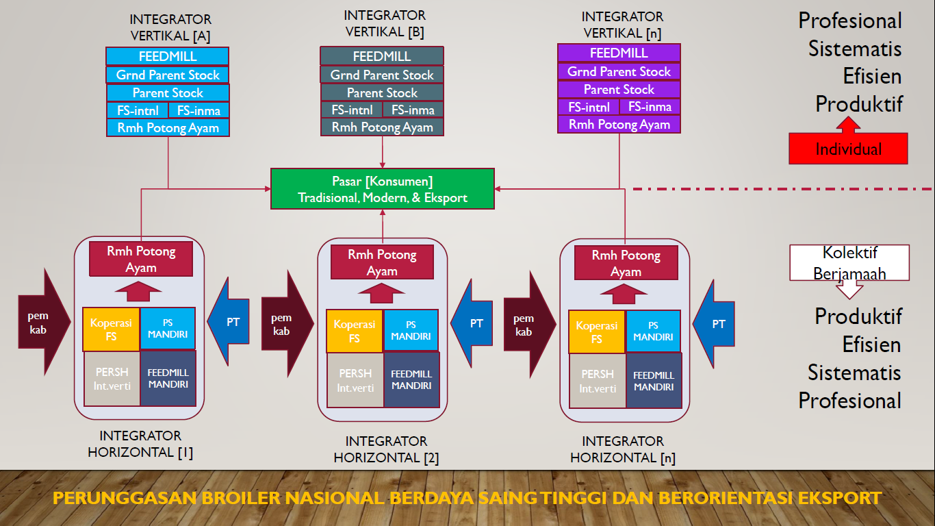 Kolektif dan Berjamaah demi Berkelanjutan