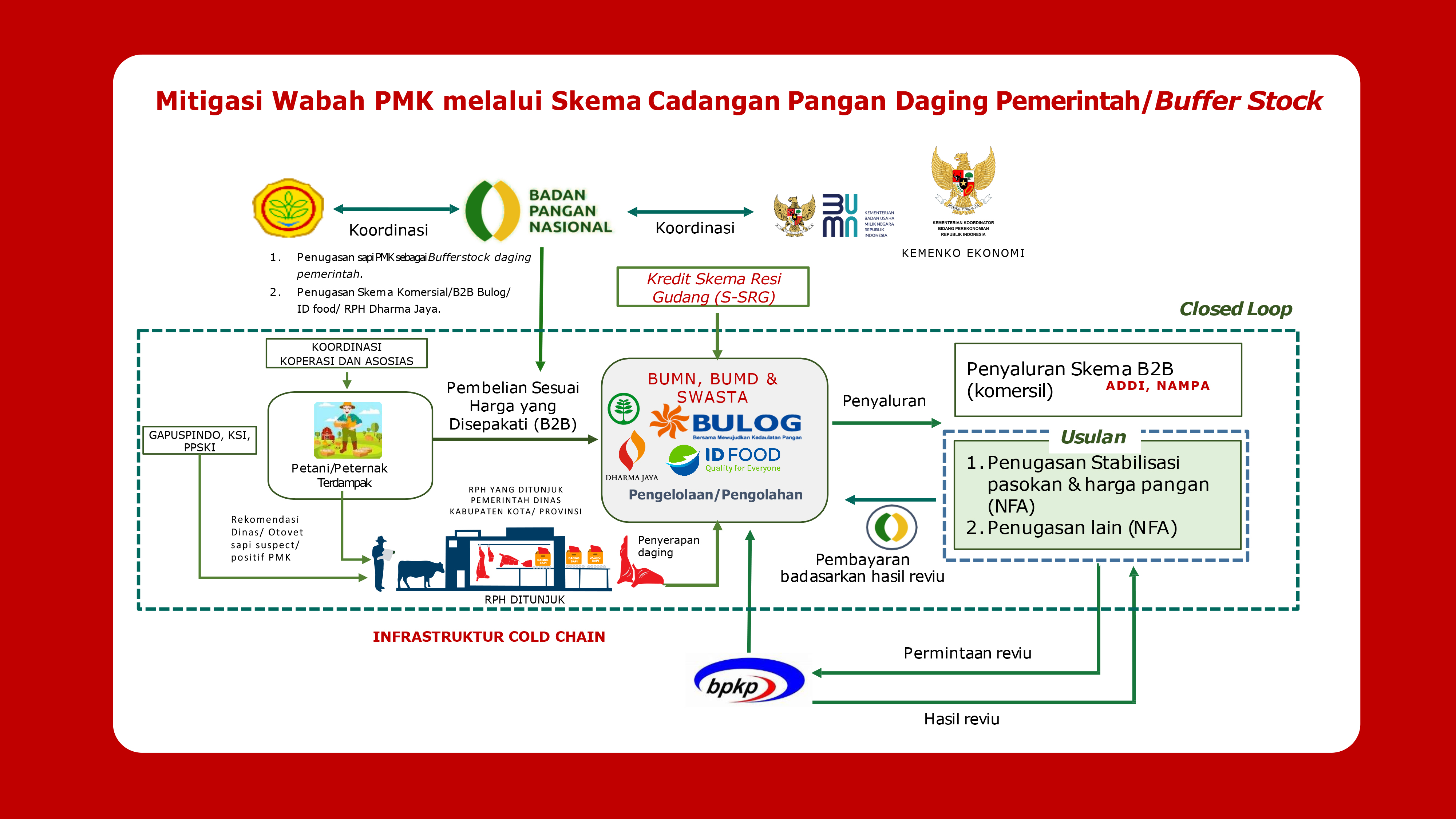 Percepat Vaksinasi, Ringankan Beban Peternak 