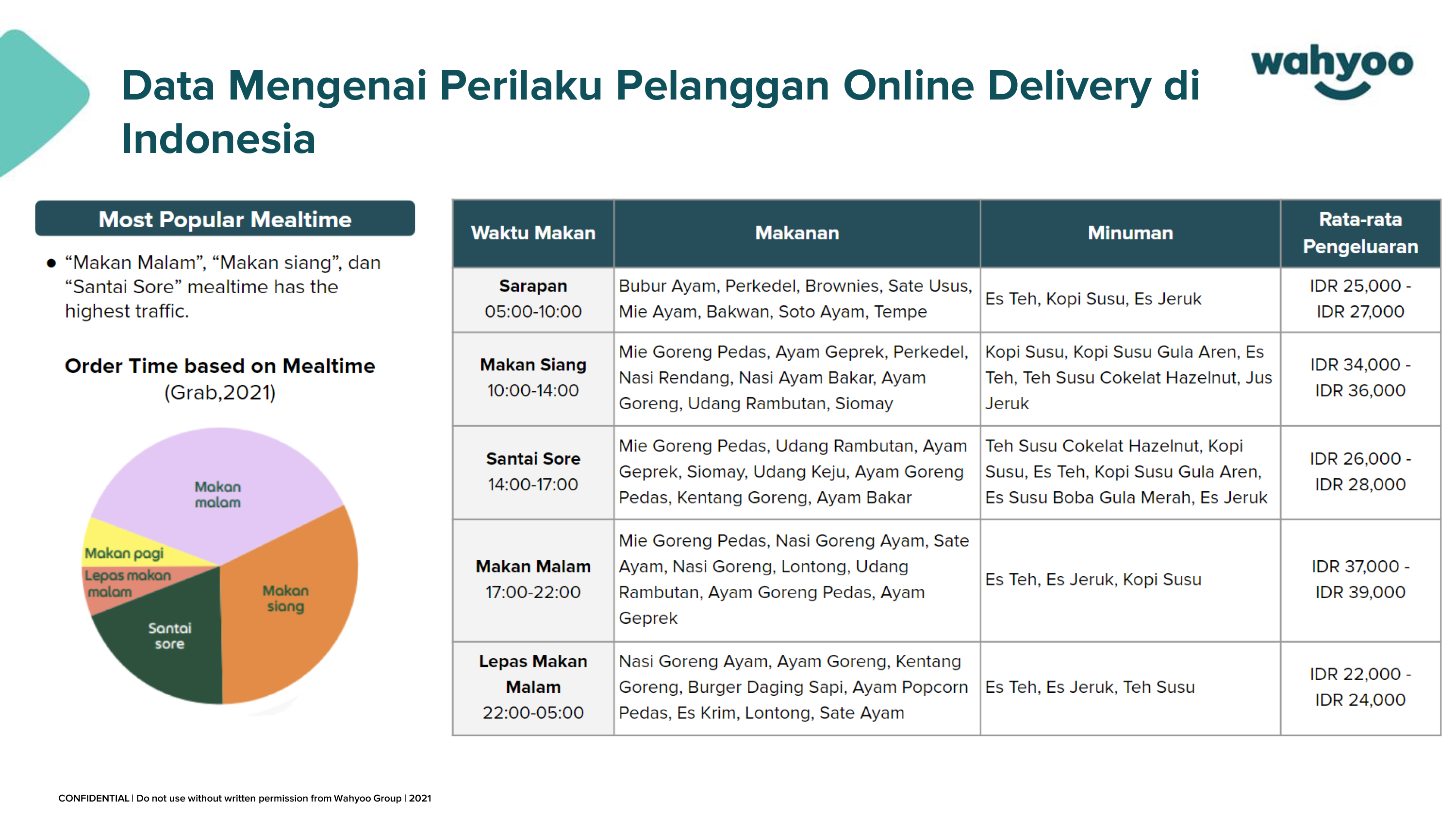 Mengulik Cuan Gurih dari Bisnis Itik