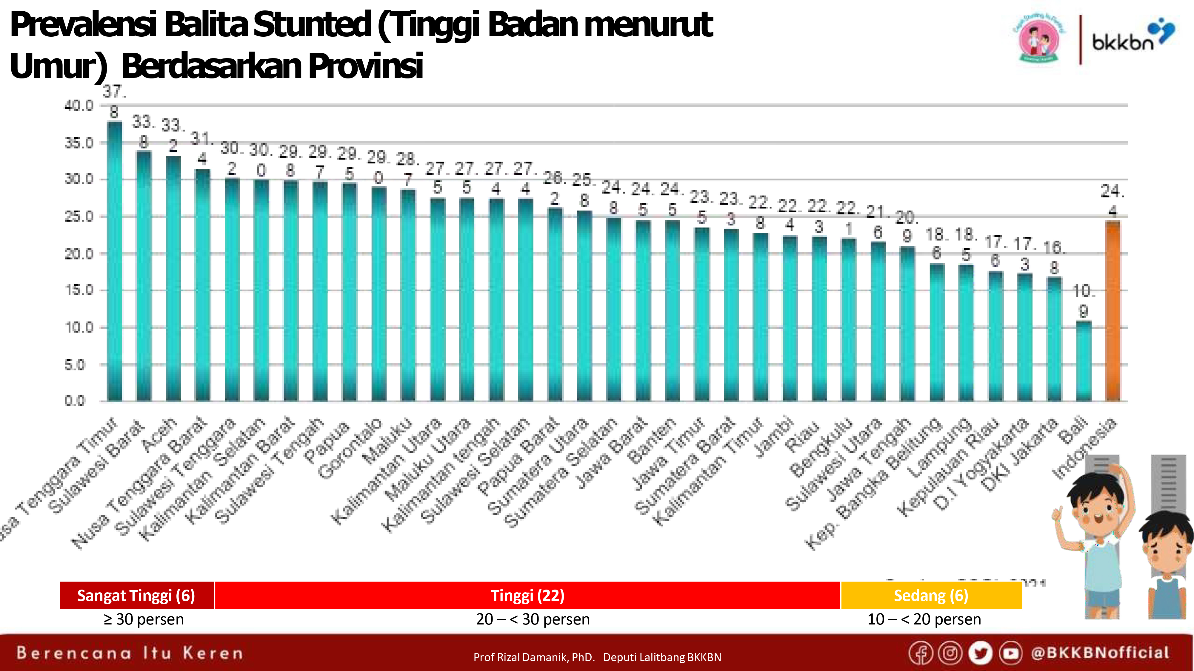 UNGGAS : Menuju Generasi Emas Tanpa Stunting