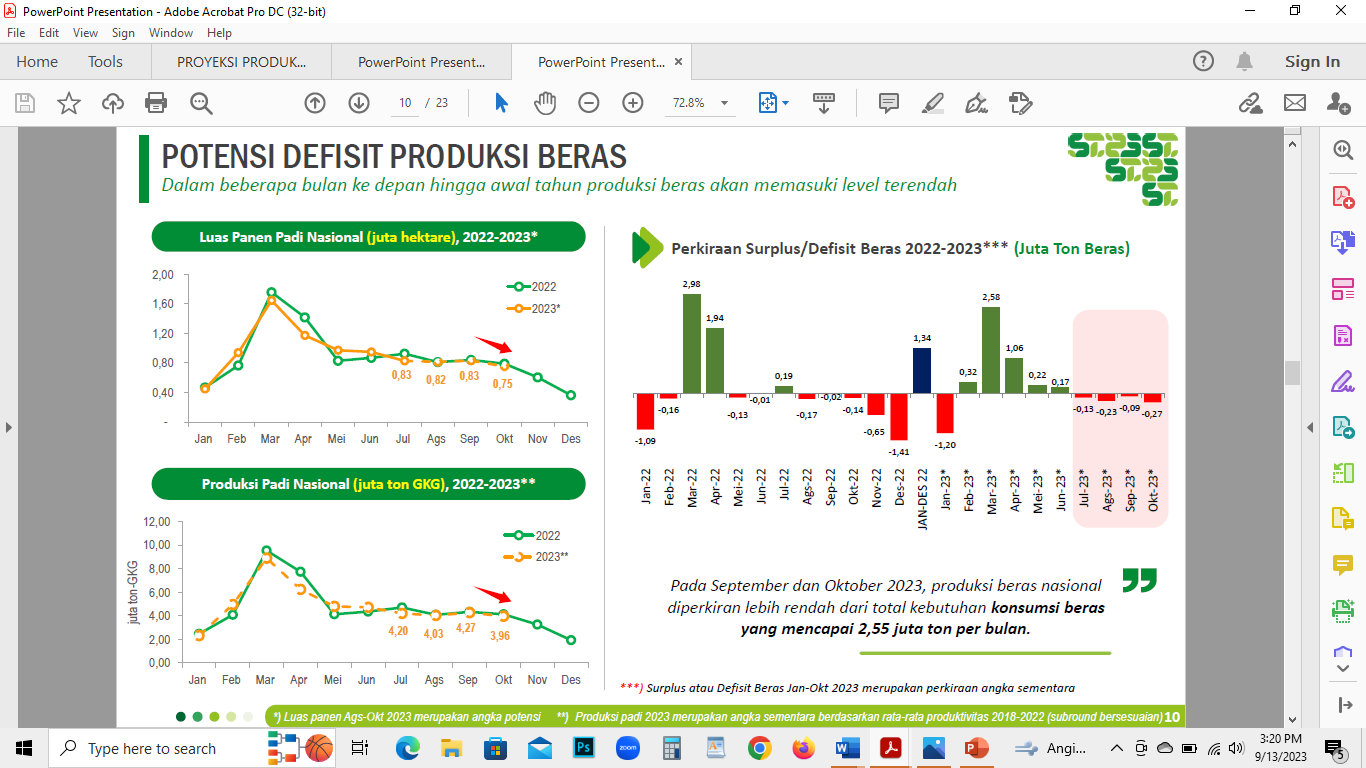 Berjibaku demi Amankan Pasokan Beras